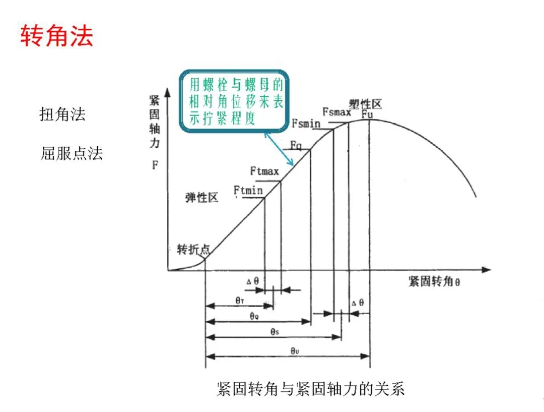 桥梁高强螺栓的主要施工工具高强螺栓的施拧紧固需采用专业的电动扳手