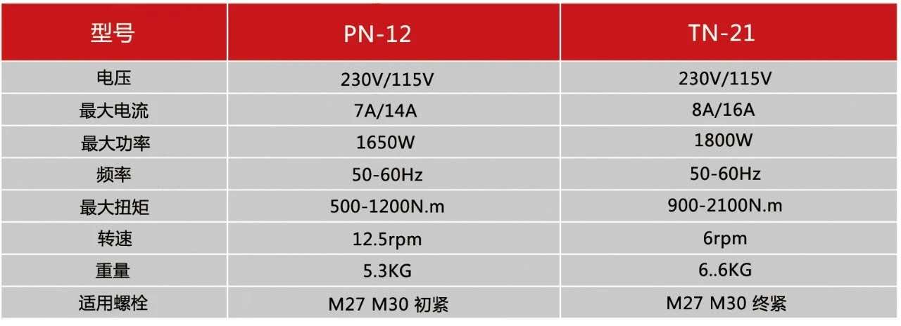 PN-12和TN-21两种电动扭矩扳手的参数